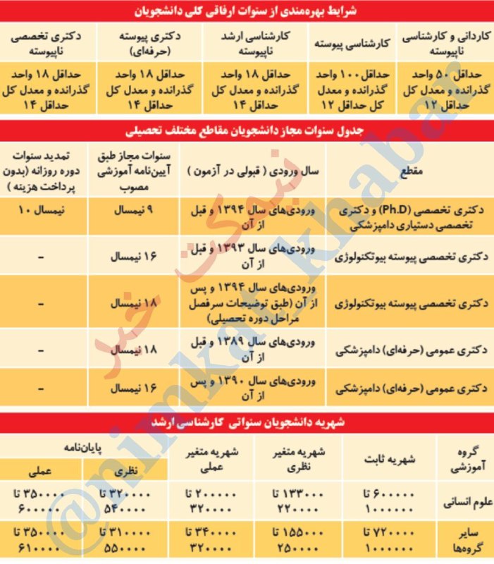 همه چیز درباره سنوات تحصیلی سال ۹۸